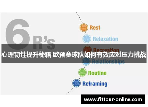 心理韧性提升秘籍 欧预赛球队如何有效应对压力挑战